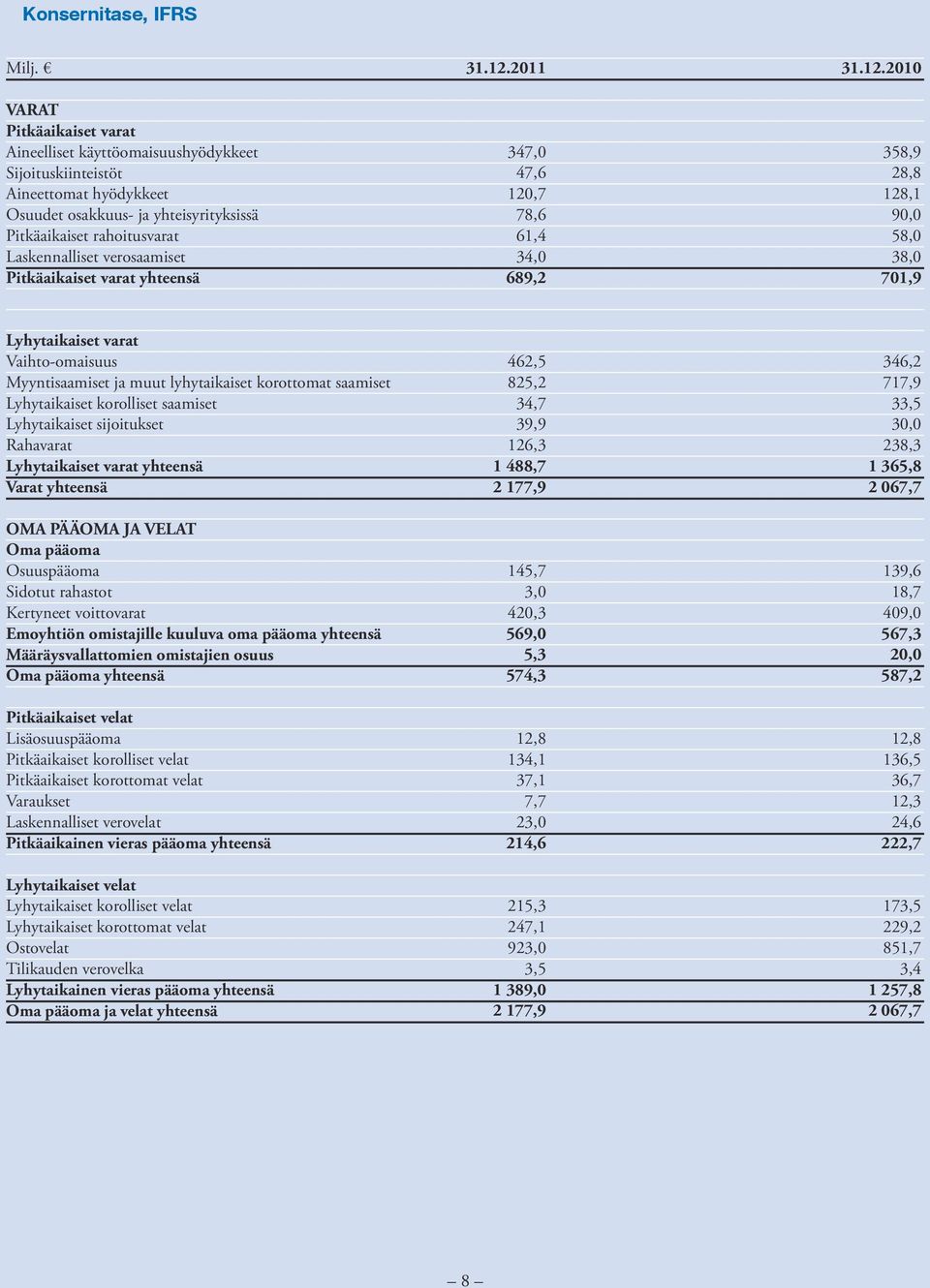 verosaamiset Pitkäaikaiset varat yhteensä 31.12.