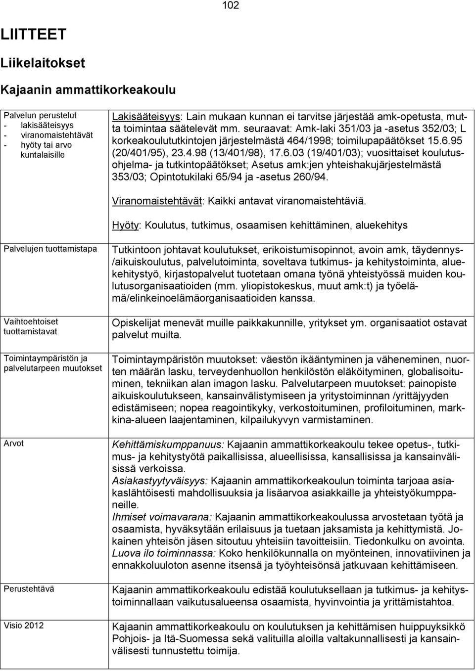 6.03 (19/401/03); vuosittaiset koulutusohjelma- ja tutkintopäätökset; Asetus amk:jen yhteishakujärjestelmästä 353/03; Opintotukilaki 65/94 ja -asetus 260/94.