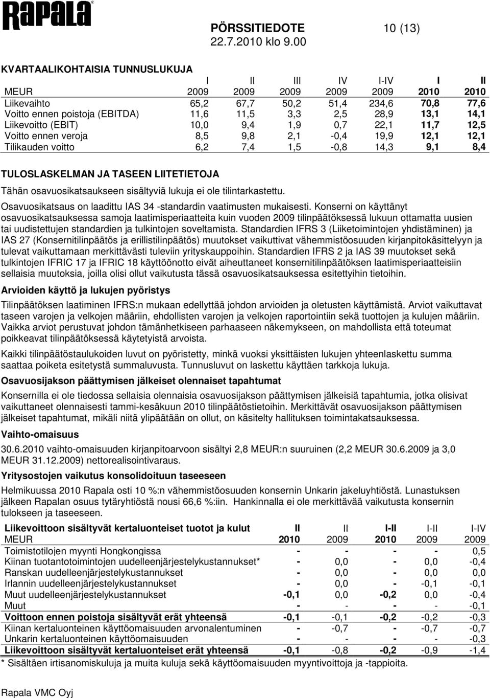 TASEEN LIITETIETOJA Tähän osavuosikatsaukseen sisältyviä lukuja ei ole tilintarkastettu. Osavuosikatsaus on laadittu IAS 34 -standardin vaatimusten mukaisesti.