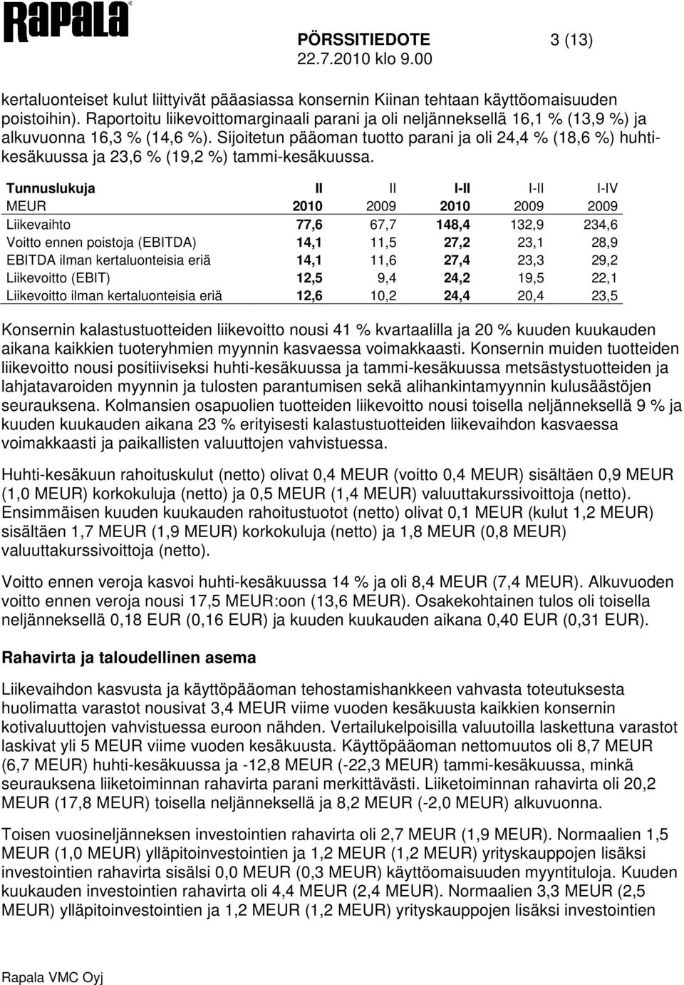 Sijoitetun pääoman tuotto parani ja oli 24,4 % (18,6 %) huhtikesäkuussa ja 23,6 % (19,2 %) tammi-kesäkuussa.