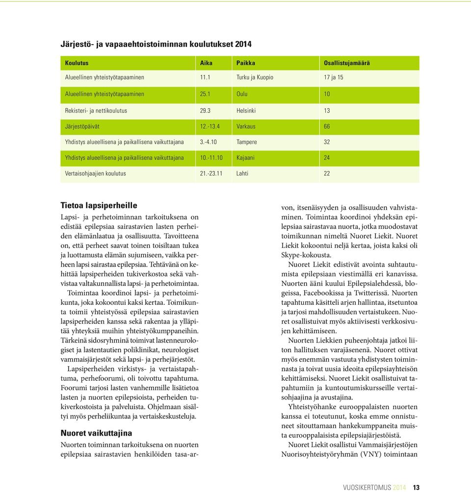 10 Tampere 32 Yhdistys alueellisena ja paikallisena vaikuttajana 10.-11.10 Kajaani 24 Vertaisohjaajien koulutus 21.-23.