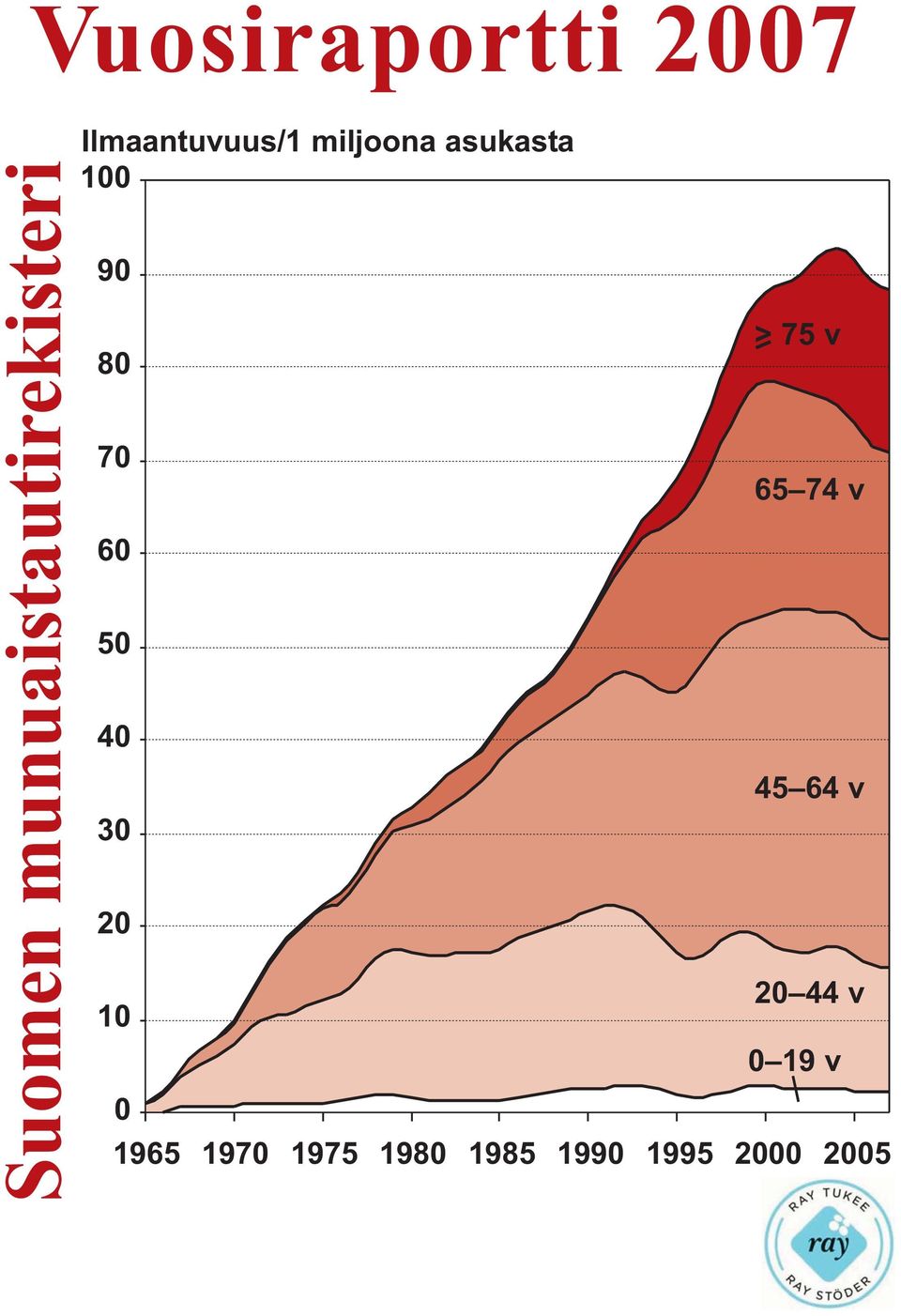 Ilmaantuvuus/1 miljoona