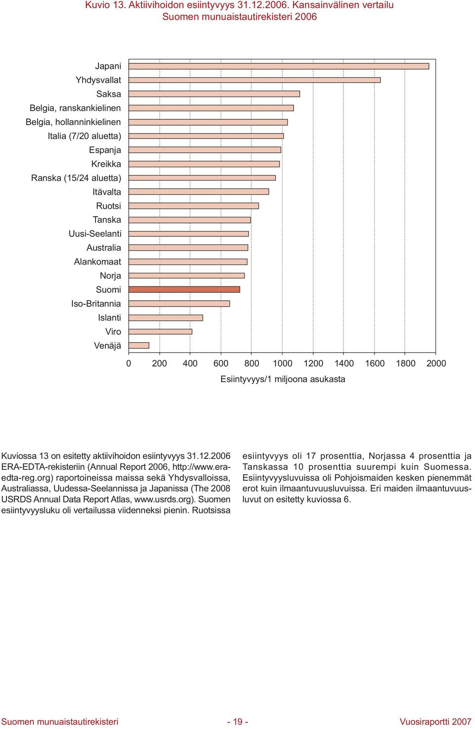 Ruotsi Tanska Uusi-Seelanti Australia Alankomaat Norja Suomi Iso-Britannia Islanti Viro Venäjä 6 16 1 Esiintyvyys/1 miljoona asukasta Kuviossa 1 on esitetty aktiivihoidon esiintyvyys 1.