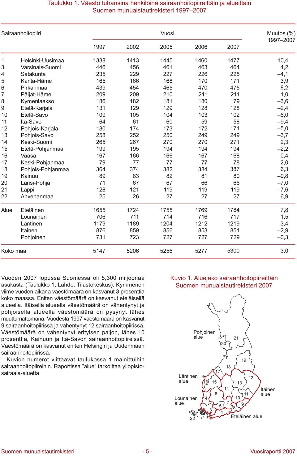 Satakunta Kanta-Häme Pirkanmaa Päijät-Häme Kymenlaakso Etelä-Karjala Etelä-Savo Itä-Savo Pohjois-Karjala Pohjois-Savo Keski-Suomi Etelä-Pohjanmaa Vaasa Keski-Pohjanmaa Pohjois-Pohjanmaa Kainuu