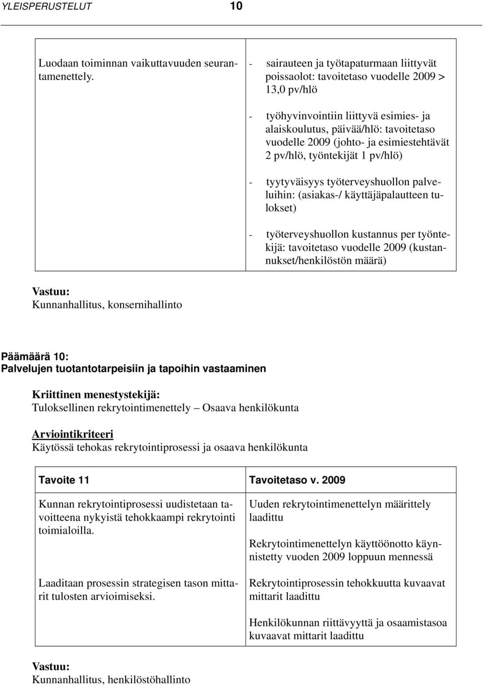 esimiestehtävät 2 pv/hlö, työntekijät 1 pv/hlö) - tyytyväisyys työterveyshuollon palveluihin: (asiakas-/ käyttäjäpalautteen tulokset) - työterveyshuollon kustannus per työntekijä: tavoitetaso