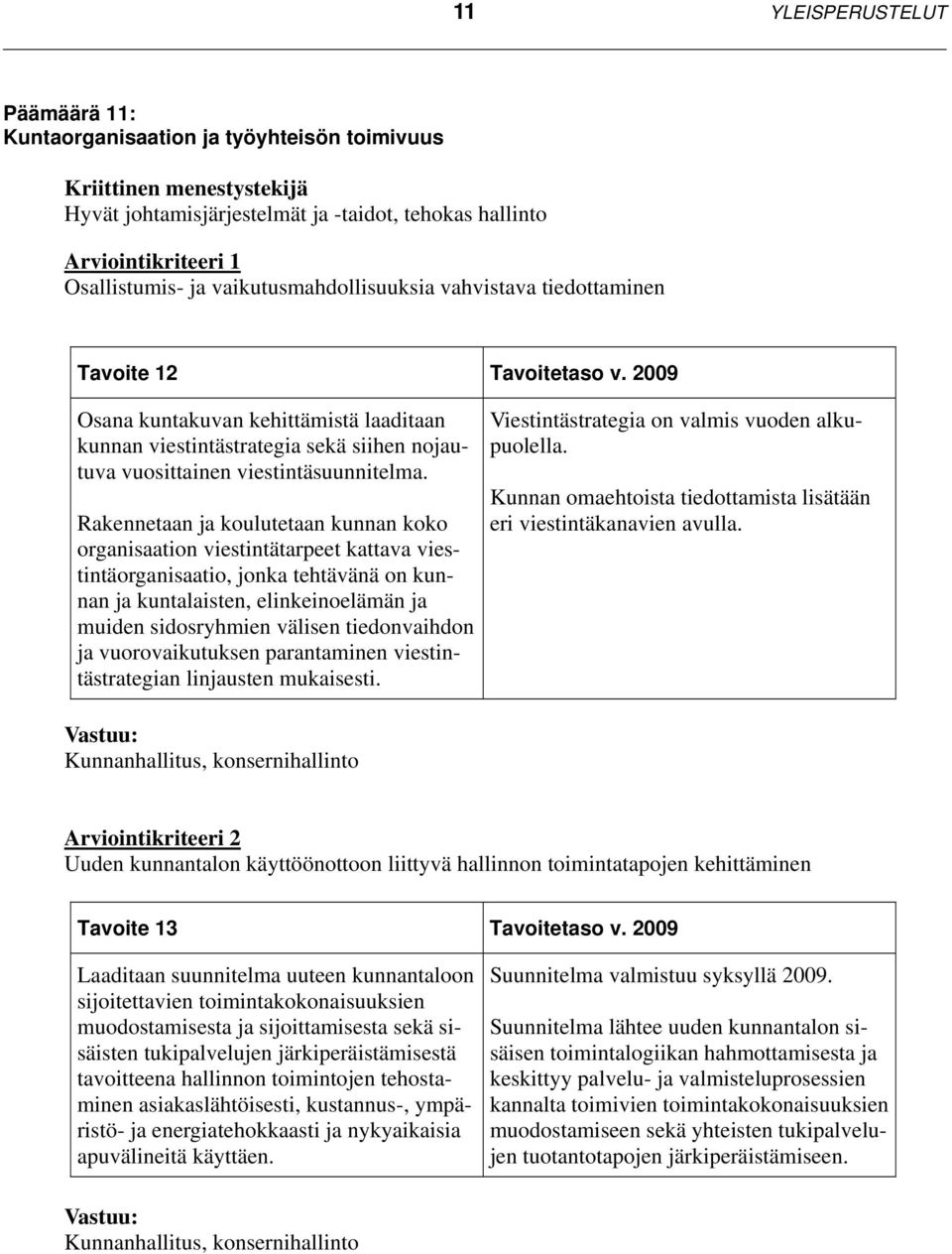 2009 Osana kuntakuvan kehittämistä laaditaan kunnan viestintästrategia sekä siihen nojautuva vuosittainen viestintäsuunnitelma.