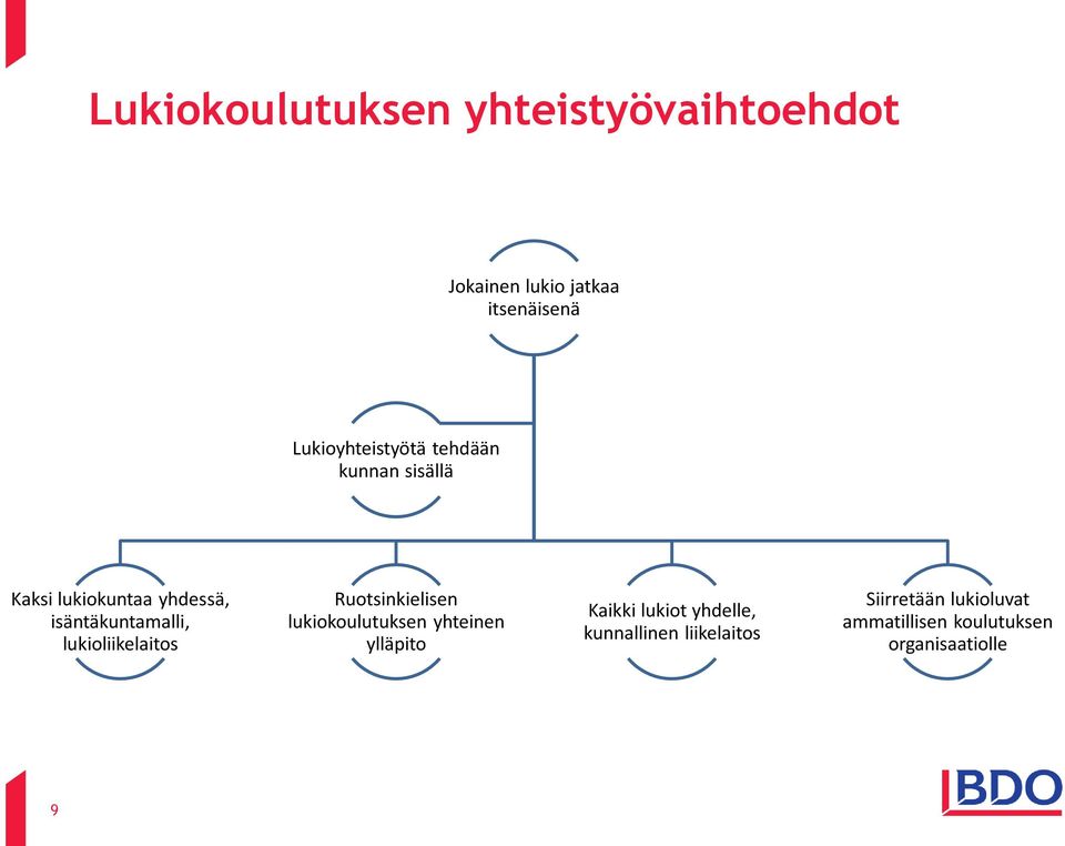 isäntäkuntamalli, lukioliikelaitos Ruotsinkielisen lukiokoulutuksen yhteinen