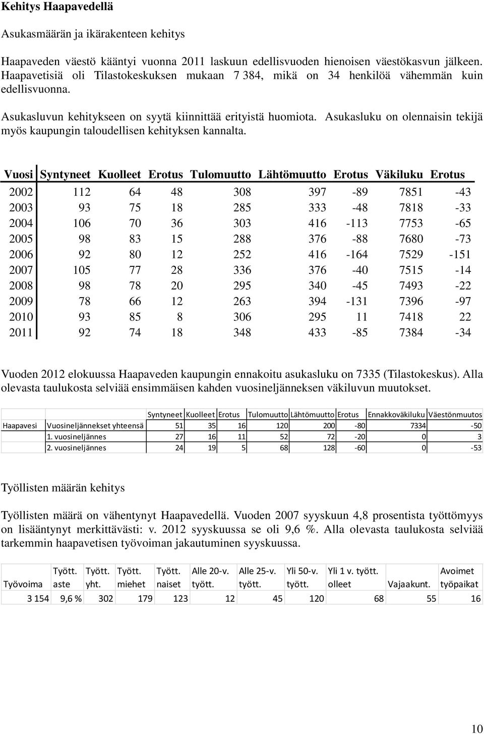 Asukasluku on olennaisin tekijä myös kaupungin taloudellisen kehityksen kannalta.