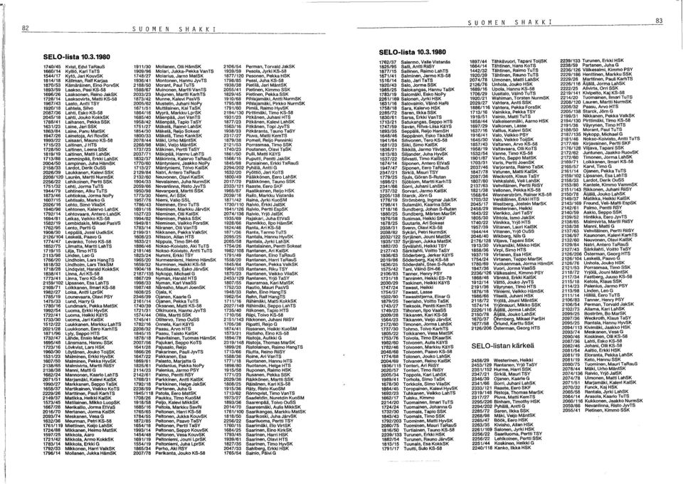 1980 1740/45 Kvist, Edvi TaRauS 1660/14 Kylliö, Kari TaTS 1544/17 Kytö, Jari KouvSK 1814/18 Källman, Ralf Karjaa 1870/53 Kämäräinen, Eino PorvSK 1893/59 Laakso, Pasi KS-58 1696/26 Laaksonen, Reino