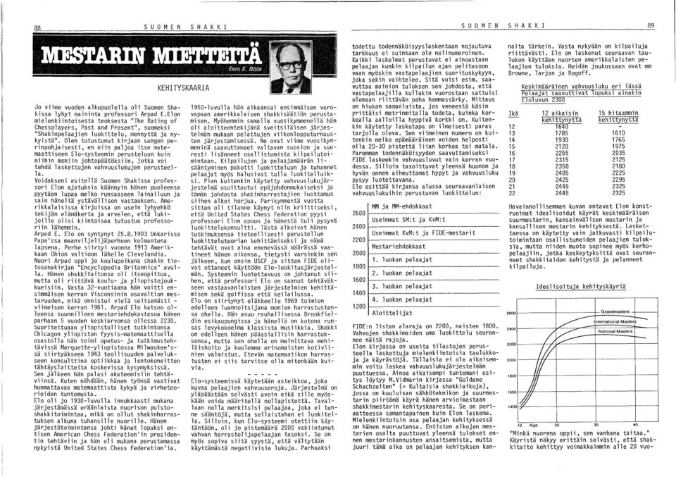 Olen tutustunut kirjaan sangen perinpohjaisesti, en niin paljoa itse matemaattiseen Elo-systeemin perusteluun kuin niihin moniin johtopäätöksiin, jotka voi tehdä laskettujen vahvuuslukujen
