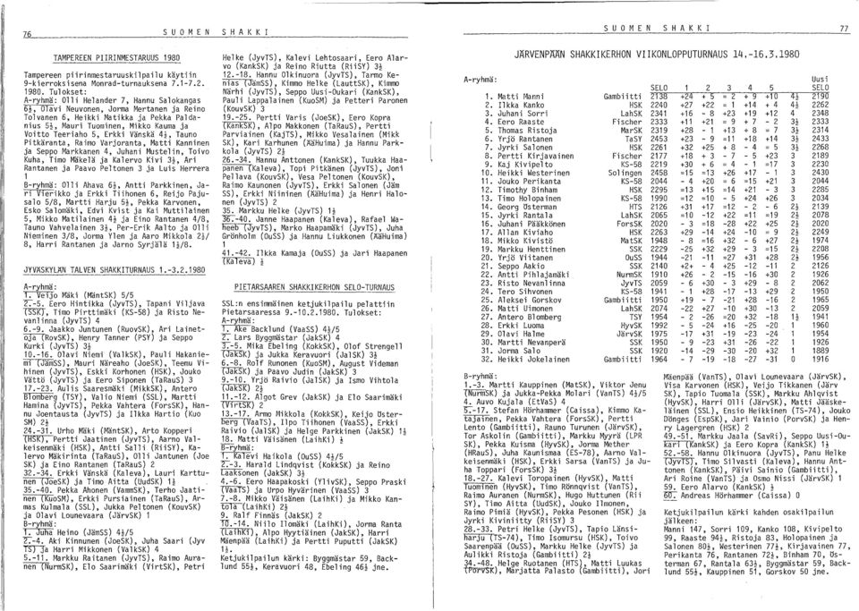 Tulokset: A-ryhmä: Olli Helander 7, Hannu Salokangas 6~, Olavi Neuvonen, Jorma Mertanen ja Reino Tolvanen 6, Heikki Matikka ja Pekka Paldanius 5~, Mauri Tuominen, Mikko Kauma ja Voitto Teeriaho 5,