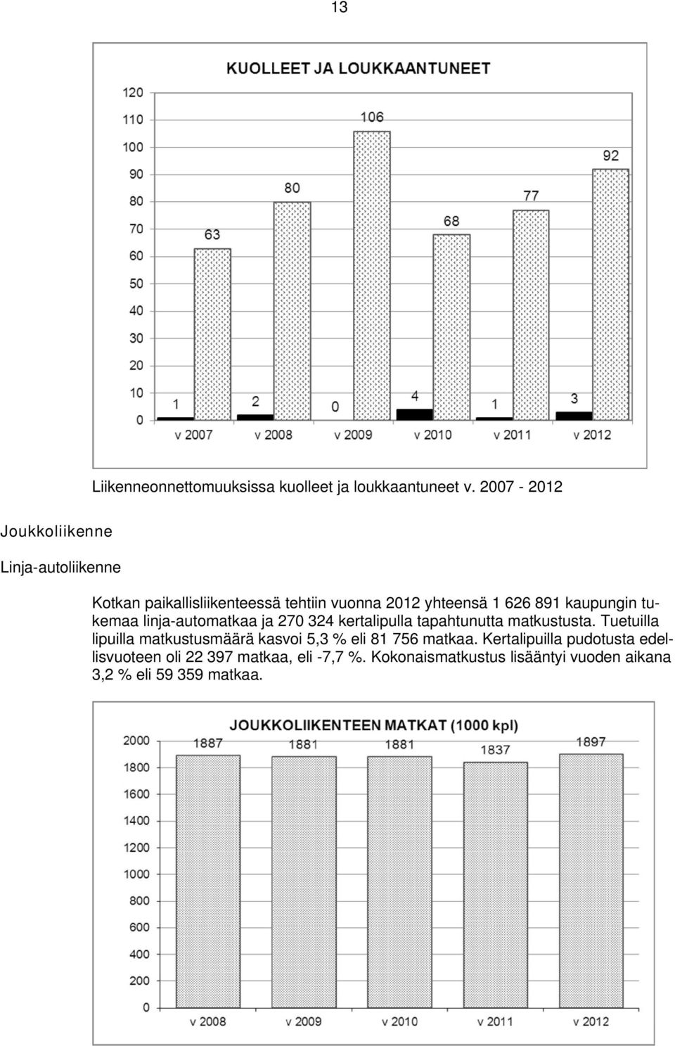 kaupungin tukemaa linja-automatkaa ja 270 324 kertalipulla tapahtunutta matkustusta.