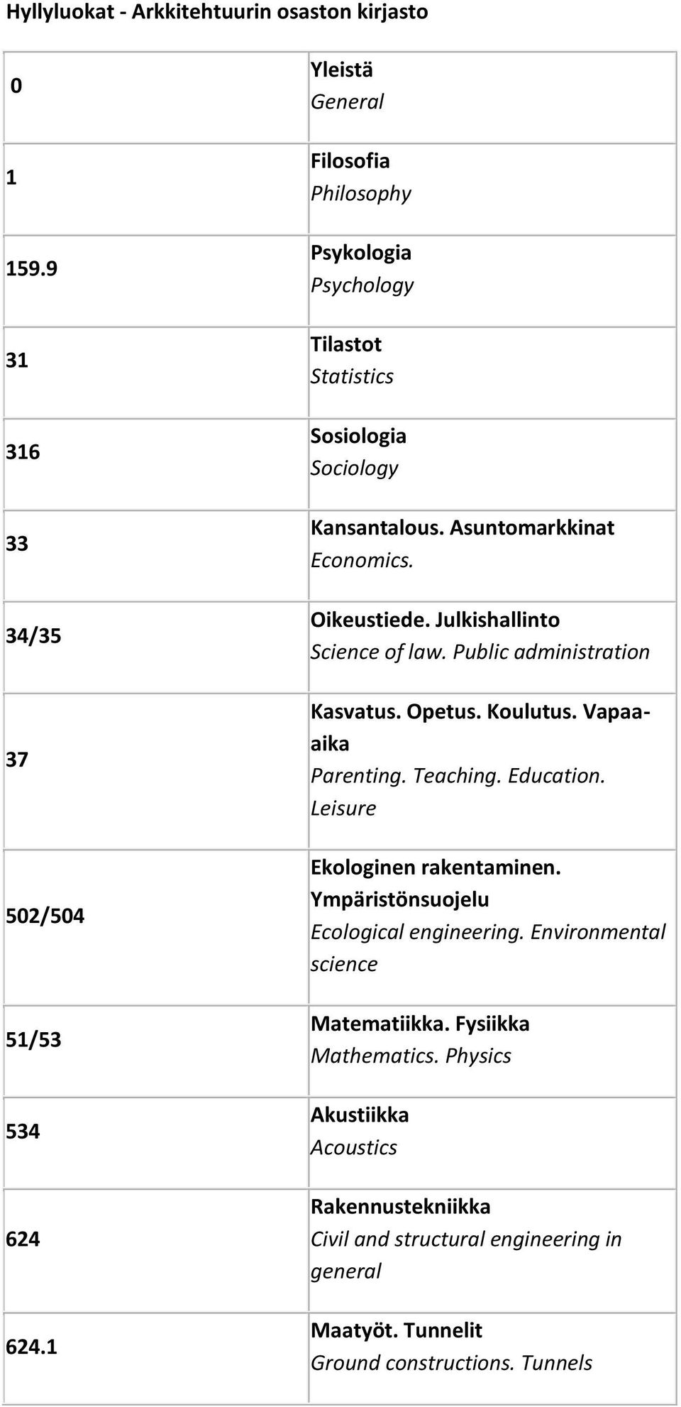 Julkishallinto Science of law. Public administration Kasvatus. Opetus. Koulutus. Vapaaaika Parenting. Teaching. Education. Leisure Ekologinen rakentaminen.