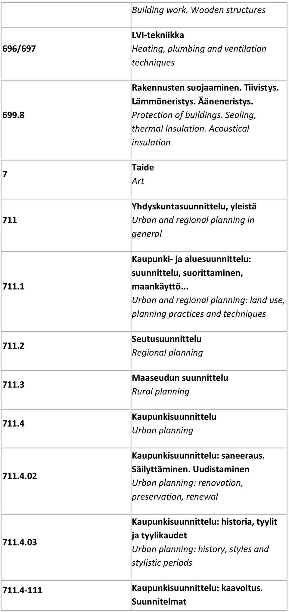 Acoustical insulation Taide Art Yhdyskuntasuunnittelu, yleistä Urban and regional planning in general Kaupunki- ja aluesuunnittelu: suunnittelu, suorittaminen, maankäyttö.