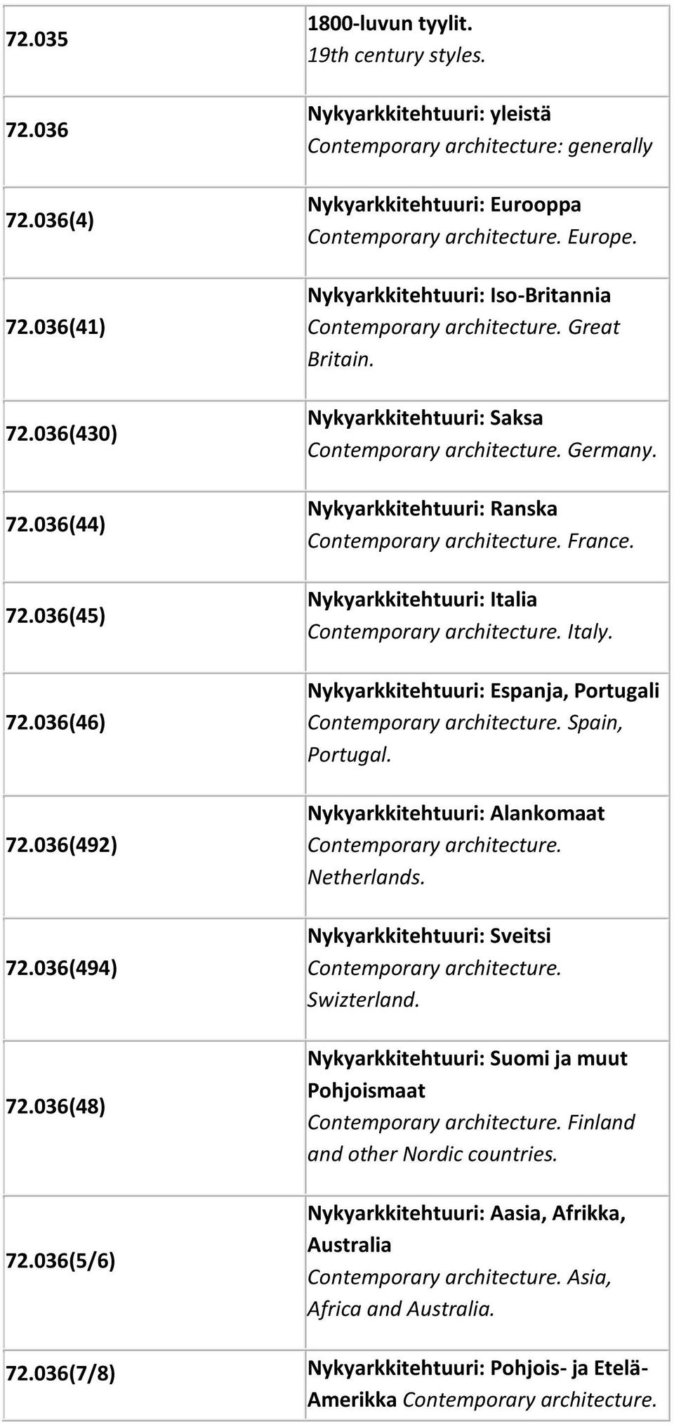 Great Britain. Nykyarkkitehtuuri: Saksa Contemporary architecture. Germany. Nykyarkkitehtuuri: Ranska Contemporary architecture. France. Nykyarkkitehtuuri: Italia Contemporary architecture. Italy.