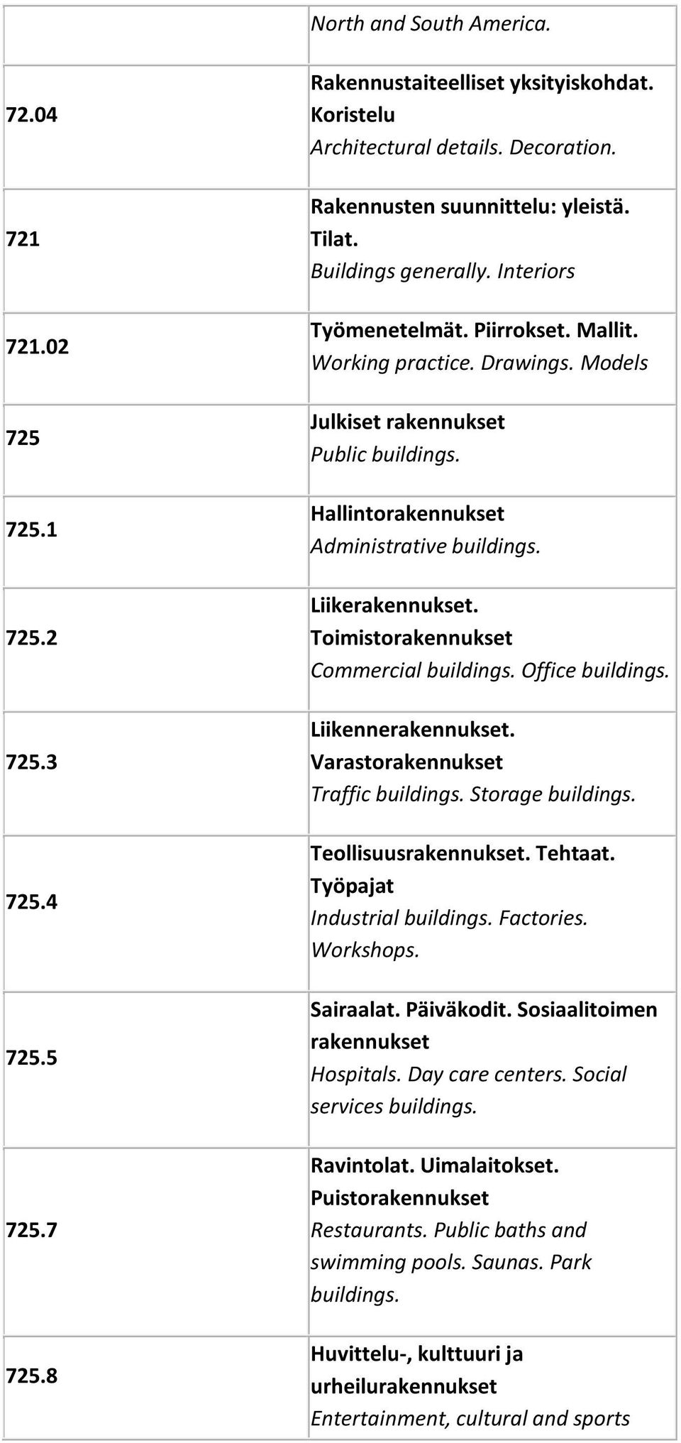 Hallintorakennukset Administrative buildings. Liikerakennukset. Toimistorakennukset Commercial buildings. Office buildings. Liikennerakennukset. Varastorakennukset Traffic buildings.