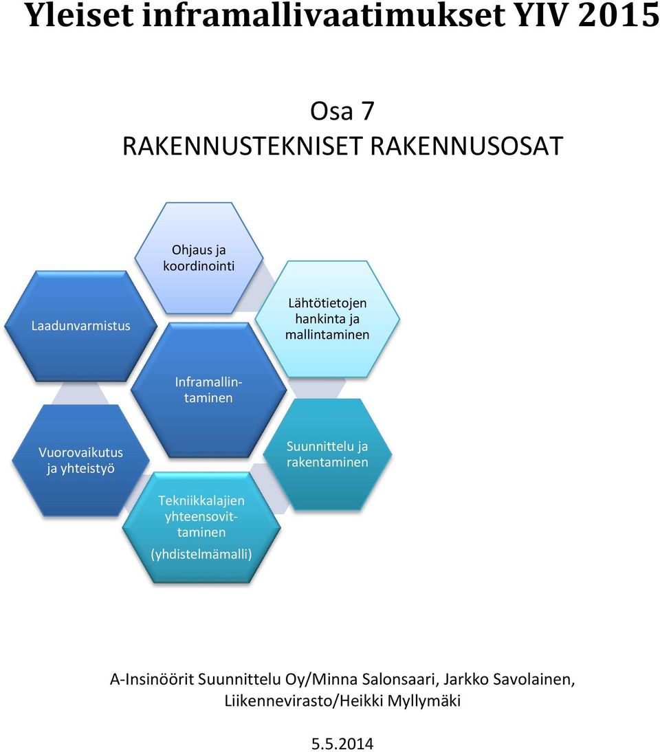 Vuorovaikutus ja yhteistyö Suunnittelu ja rakentaminen Tekniikkalajien yhteensovittaminen