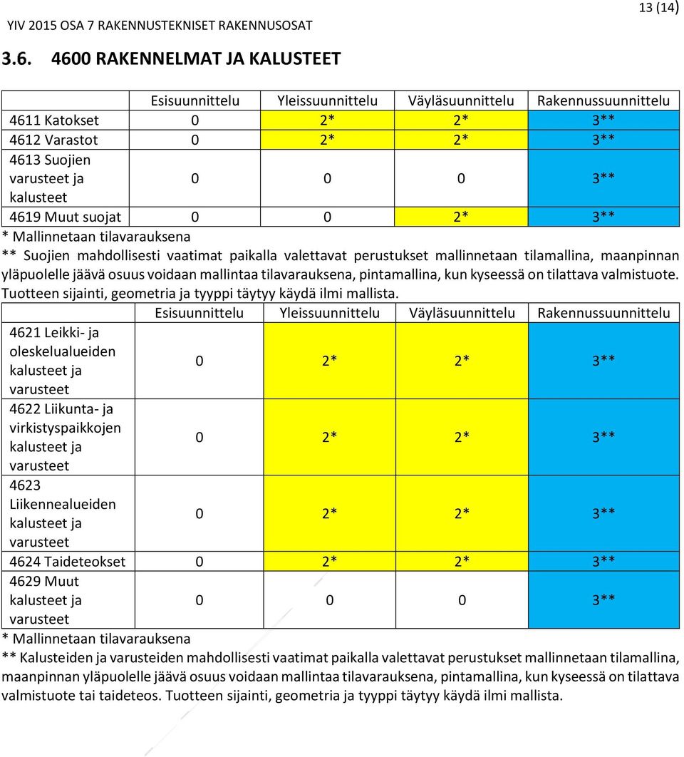 valmistuote. Tuotteen sijainti, geometria ja tyyppi täytyy käydä ilmi mallista.