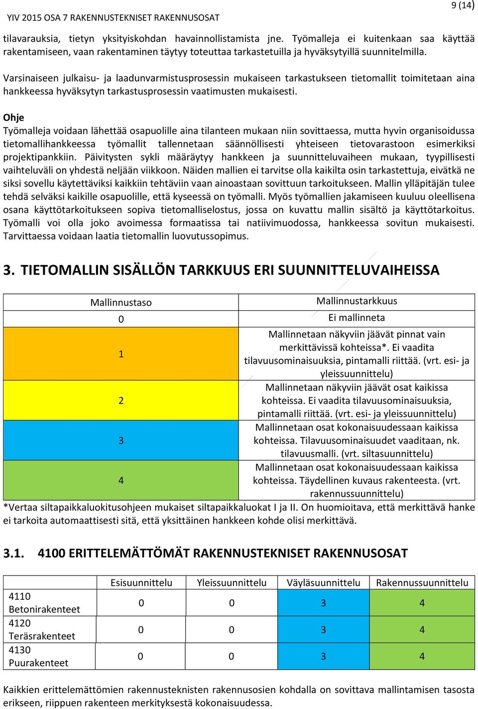 Varsinaiseen julkaisu- ja laadunvarmistusprosessin mukaiseen tarkastukseen tietomallit toimitetaan aina hankkeessa hyväksytyn tarkastusprosessin vaatimusten mukaisesti.