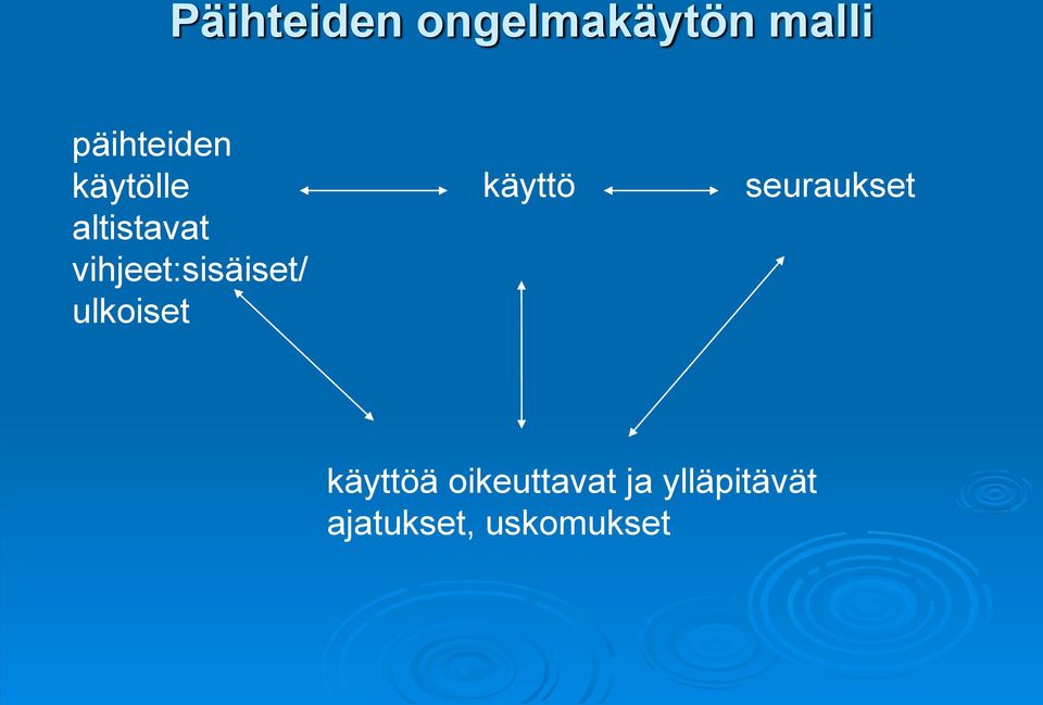 vihjeet:sisäiset/ ulkoiset käyttö