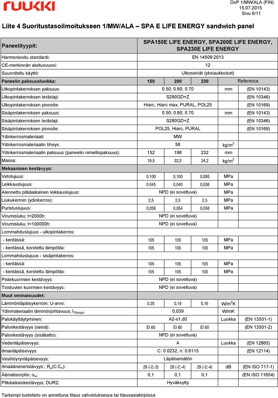 045 0,040 0,036 Liukukerroin (ydinkerros): 2,5 2,5 2,5 Puristuslujuus: 0,056 0,054 0,056 - kentässä: 5 5 5 - kentässä, korotettu lämpötila: 5 5 5 - kentässä: 5 5 5 - kentässä, korotettu lämpötila: 5