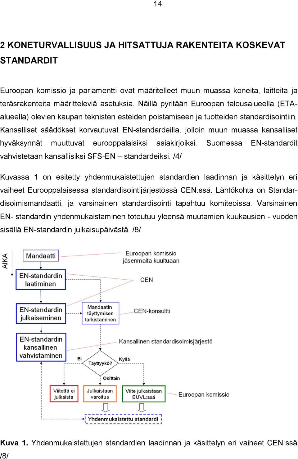 Kansalliset säädökset korvautuvat EN-standardeilla, jolloin muun muassa kansalliset hyväksynnät muuttuvat eurooppalaisiksi asiakirjoiksi.