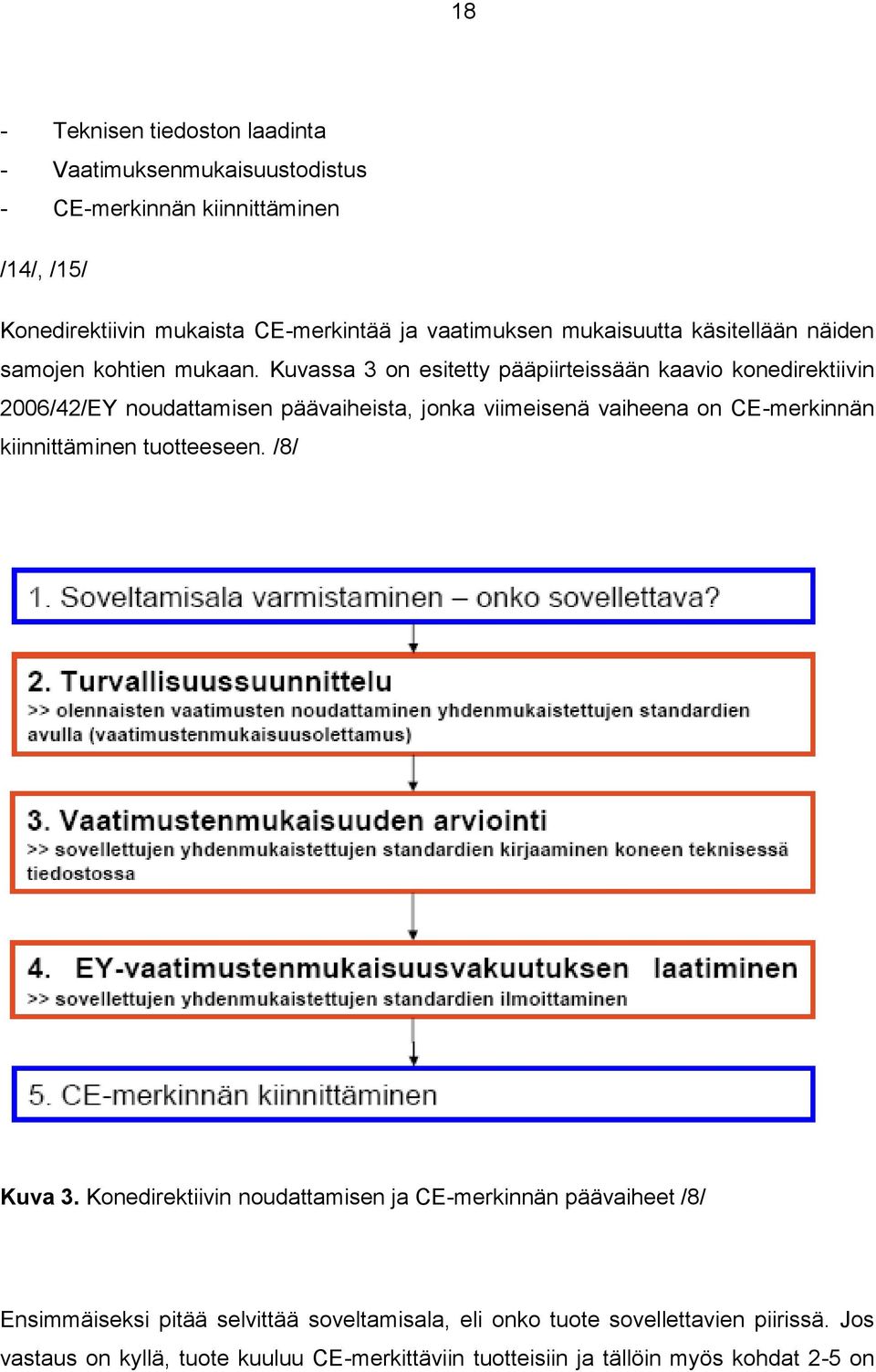 Kuvassa 3 on esitetty pääpiirteissään kaavio konedirektiivin 2006/42/EY noudattamisen päävaiheista, jonka viimeisenä vaiheena on CE-merkinnän kiinnittäminen