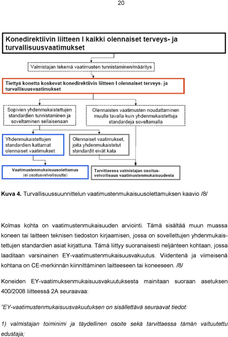 Tämä liittyy suoranaisesti neljänteen kohtaan, jossa laaditaan varsinainen EY-vaatimustenmukaisuusvakuutus.