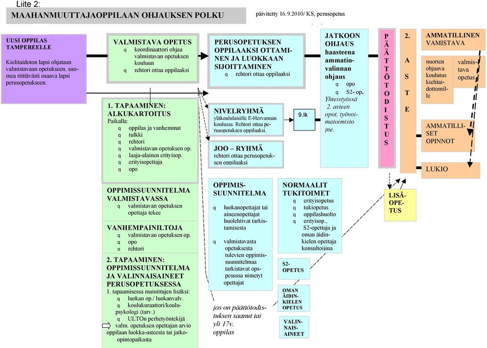 VALMISTAVA OPETUS q koordinaattori ohjaa valmistavan opetuksen kouluun q rehtori ottaa oppilaaksi 1.