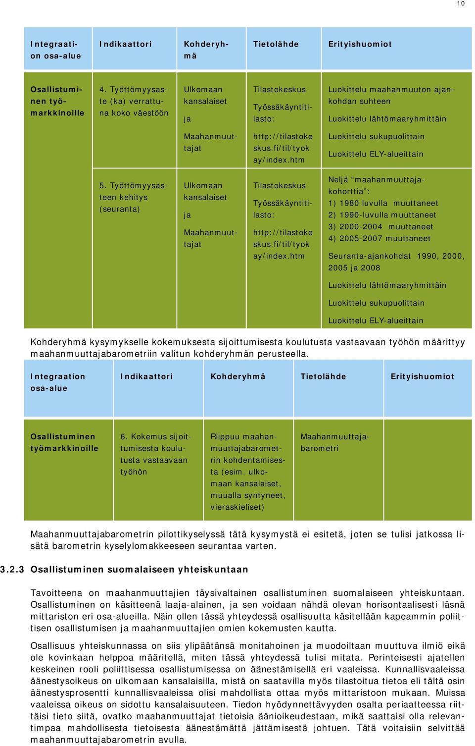 http://tilastoke skus.fi/til/tyok ay/index.htm Luokittelu sukupuolittain Luokittelu ELY-alueittain 5.