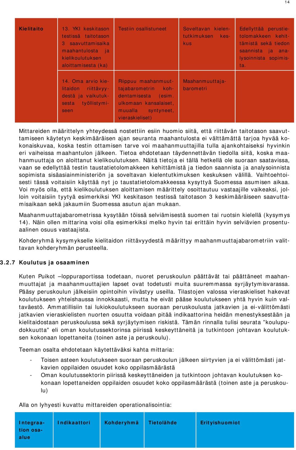 kehittämistä sekä tiedon saannista ja analysoinnista sopimista. 14. Oma arvio kielitaidon riittävyydestä ja vaikutuksesta työllistymiseen Riippuu maahanmuuttajabarometrin kohdentamisesta (esim.