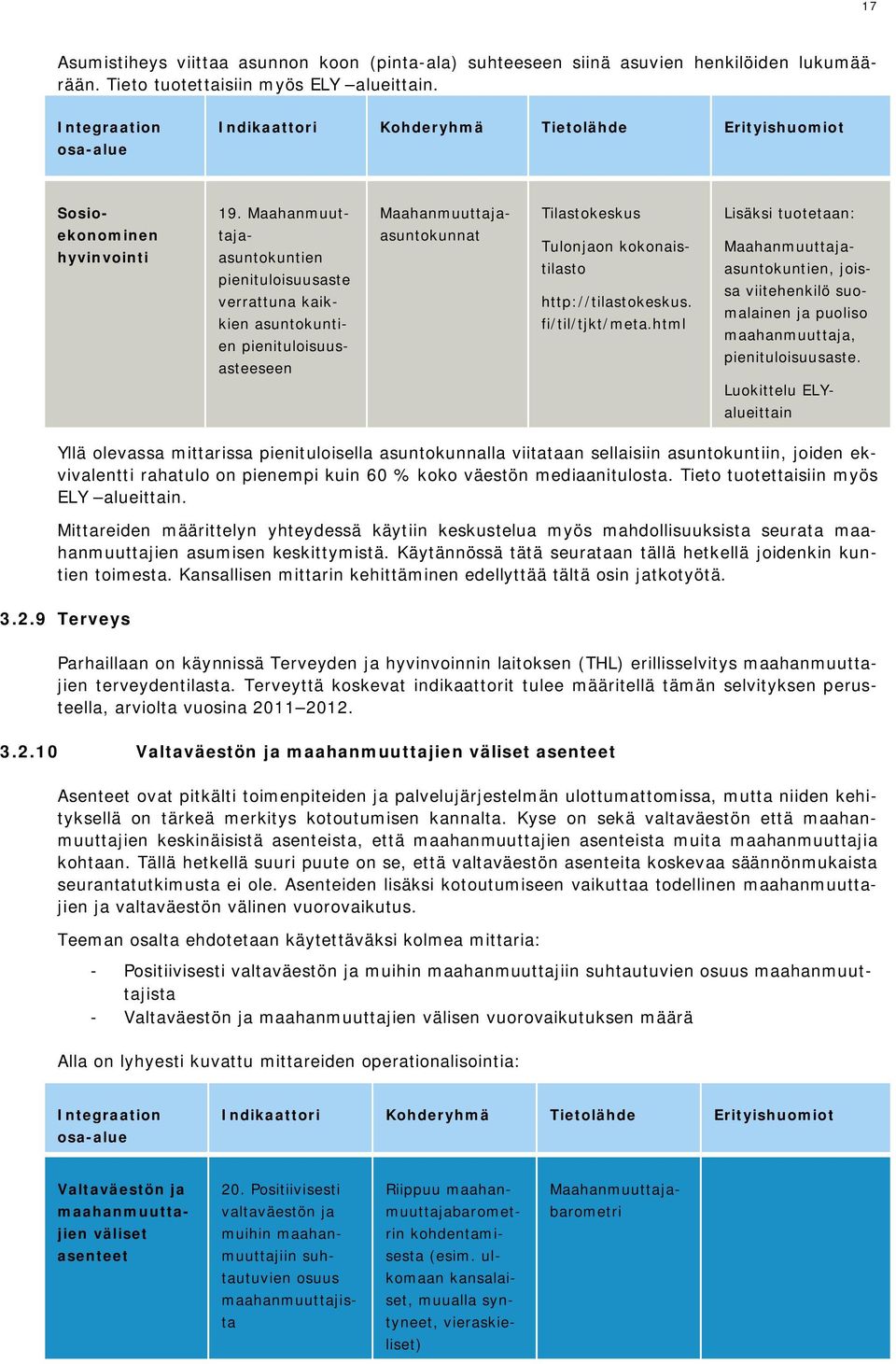 Maahanmuuttajaasuntokuntien pienituloisuusaste verrattuna kaikkien asuntokuntien pienituloisuusasteeseen Maahanmuuttajaasuntokunnat Tilastokeskus Tulonjaon kokonaistilasto http://tilastokeskus.