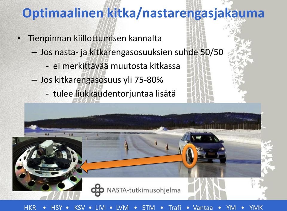 kitkarengasosuuksien suhde 50/50 - ei merkittävää