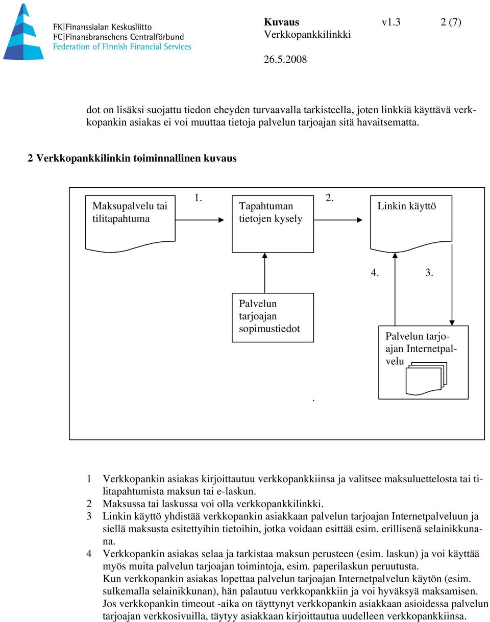 tilitapahtuma Verkkopankin asiakas tunnistautuu tietojen verkkopankkiinsa kysely ja valitsee maksuluettelosta tai tilitapahtumista tietyn tapahtuman. 2.