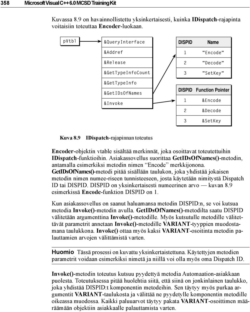9 IDispatch-rajapinnan toteutus Encoder-objektin vtable sisältää merkinnät, joka osoittavat toteutettuihin IDispatch-funktioihin.