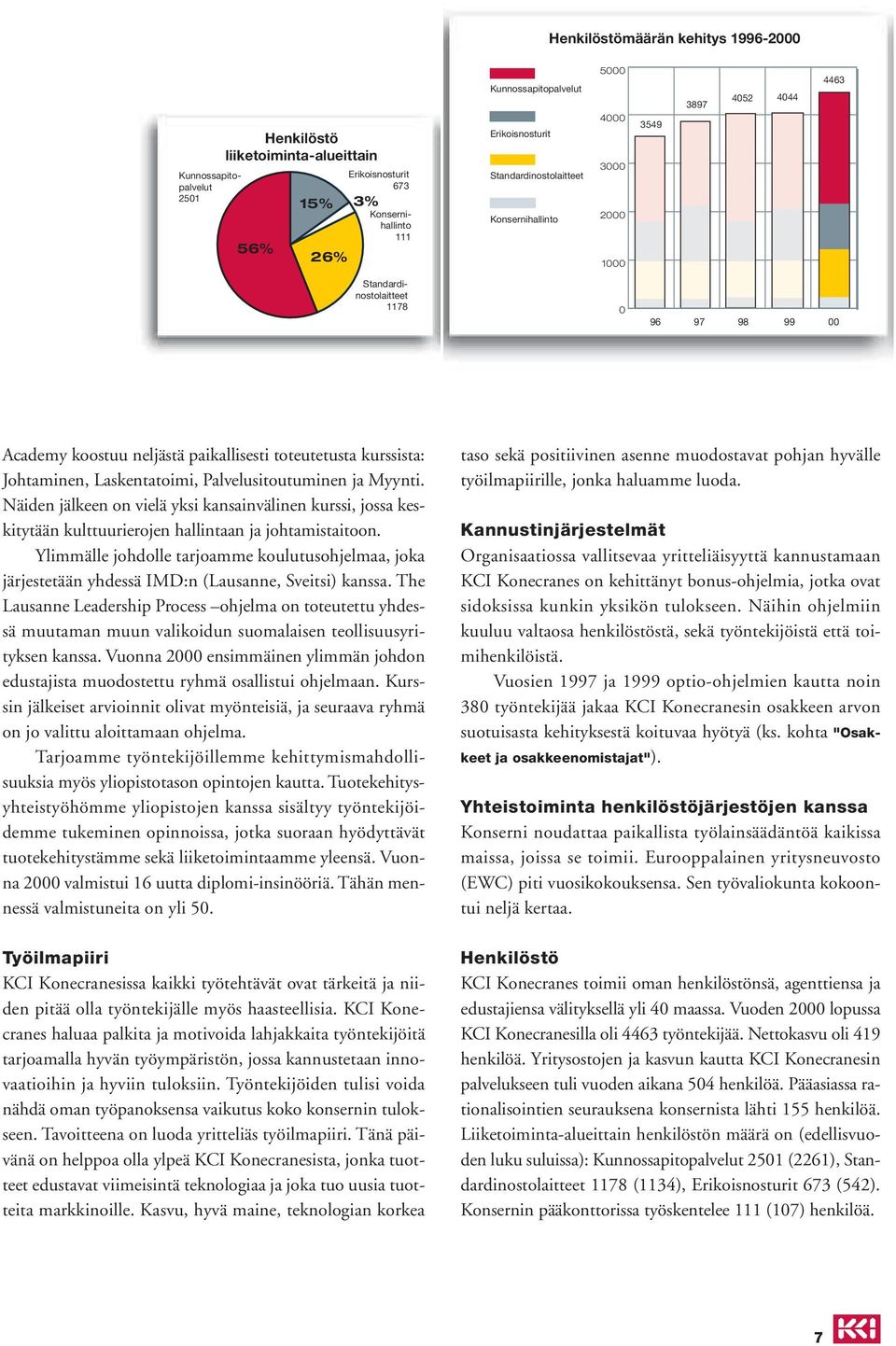 Johtaminen, Laskentatoimi, Palvelusitoutuminen ja Myynti. Näiden jälkeen on vielä yksi kansainvälinen kurssi, jossa keskitytään kulttuurierojen hallintaan ja johtamistaitoon.