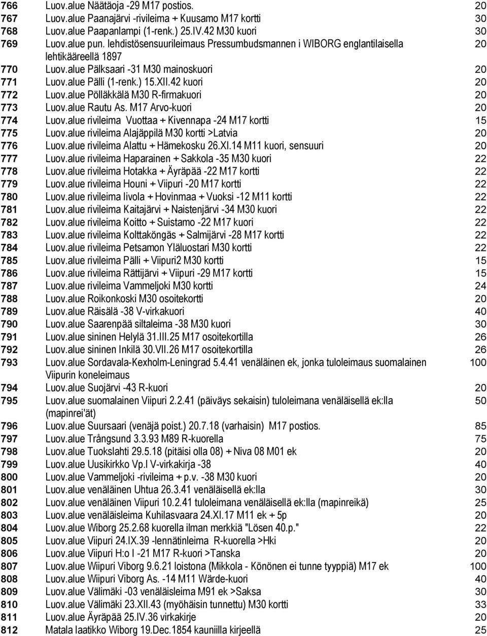 alue Pölläkkälä M30 R-firmakuori 20 773 Luov.alue Rautu As. M17 Arvo-kuori 20 774 Luov.alue rivileima Vuottaa + Kivennapa -24 M17 kortti 15 775 Luov.