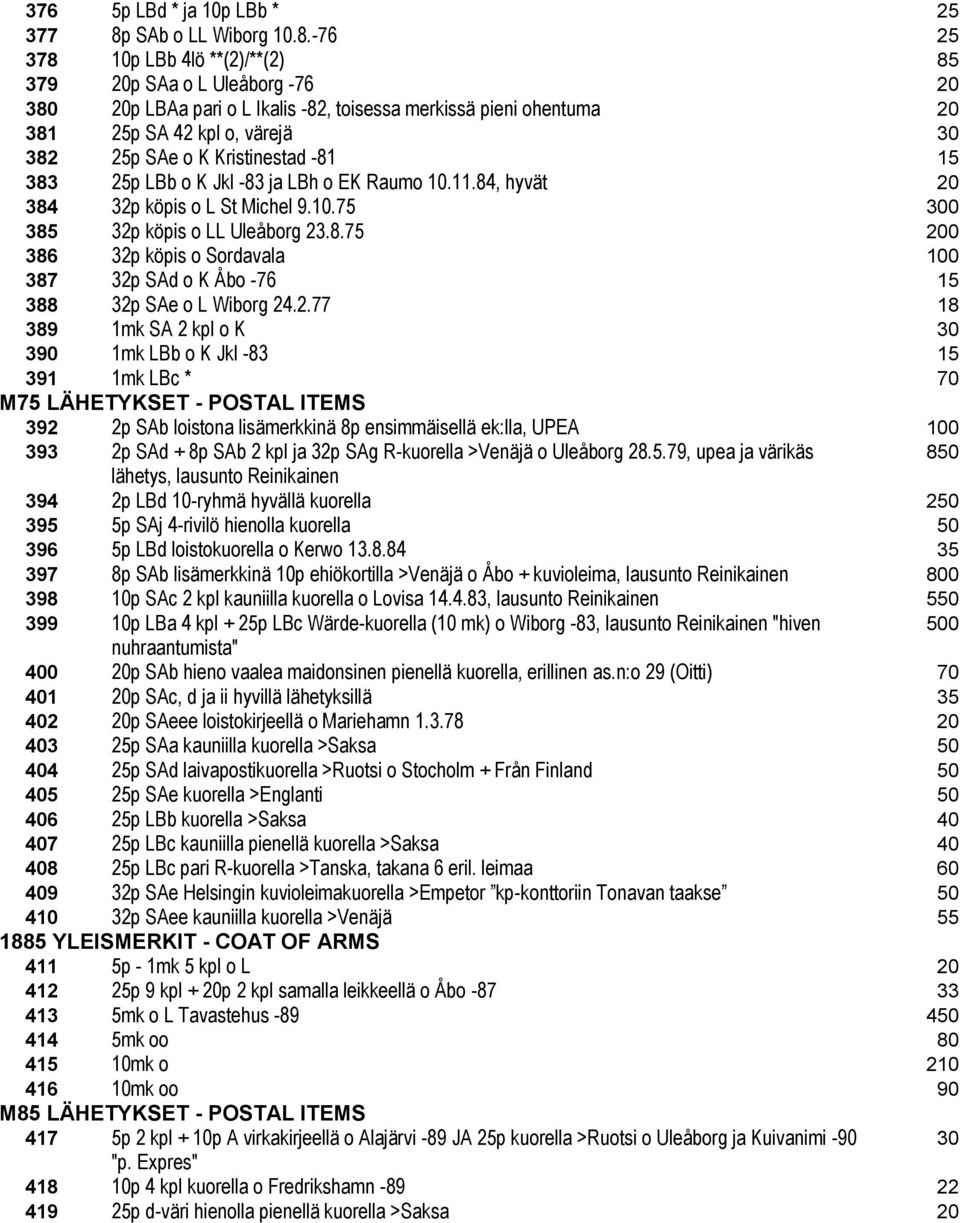 -76 25 378 10p LBb 4lö **(2)/**(2) 85 379 20p SAa o L Uleåborg -76 20 380 20p LBAa pari o L Ikalis -82, toisessa merkissä pieni ohentuma 20 381 25p SA 42 kpl o, värejä 30 382 25p SAe o K Kristinestad