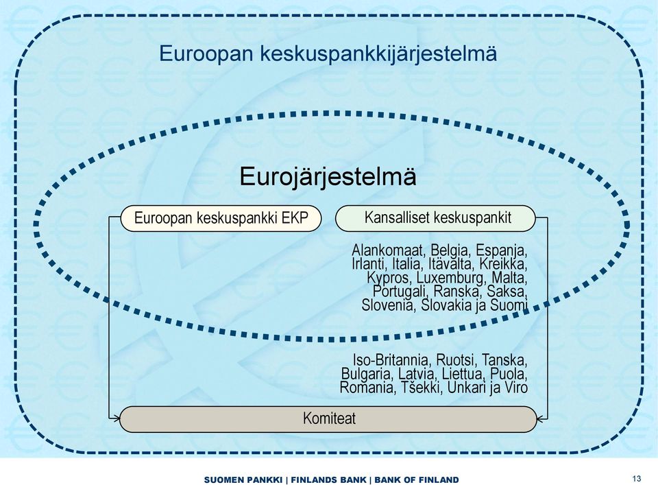 Portugali, Ranska, Saksa, Slovenia, Slovakia ja Suomi Komiteat Iso-Britannia, Ruotsi, Tanska,