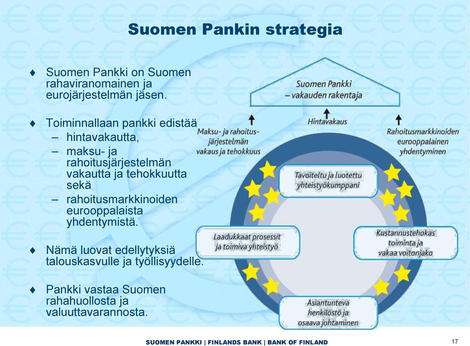 sekä rahoitusmarkkinoiden eurooppalaista yhdentymistä.