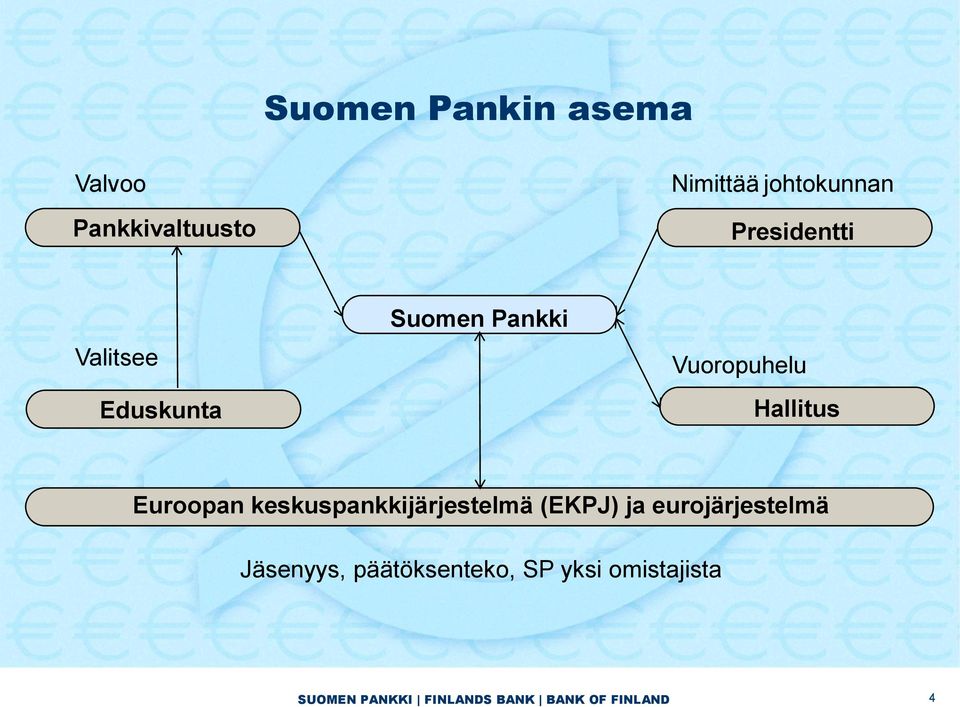 Euroopan keskuspankkijärjestelmä (EKPJ) ja eurojärjestelmä Jäsenyys,