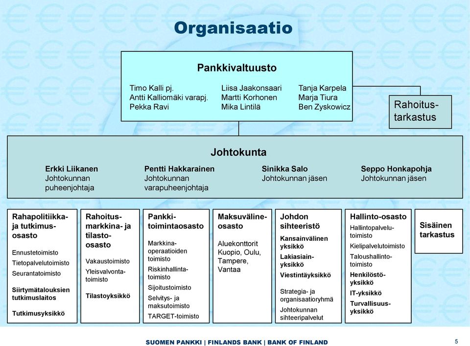 varapuheenjohtaja Sinikka Salo Johtokunnan jäsen Seppo Honkapohja Johtokunnan jäsen Ennustetoimisto Tietopalvelutoimisto Seurantatoimisto Siirtymätalouksien tutkimuslaitos Tutkimusyksikkö