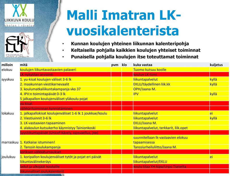 yu-kisat koulujen väliset 3-6 lk liikuntapalvelut kyllä 2. maakunnan viestikarnevaalit EKLU/täydellinen liik.kk kyllä 3. koulumatkaliikuntakampanja vko 37 OPH/Jaana M. 4.