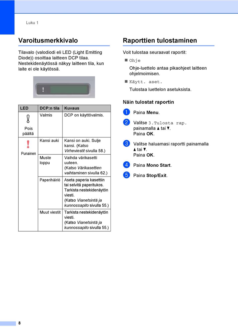 LED DCP:n tila Kuvaus Pois päältä Punainen Valmis Kansi auki Muste loppu Paperihäiriö Muut viestit DCP on käyttövalmis. Kansi on auki. Sulje kansi. (Katso Virheviestit sivulla 58.