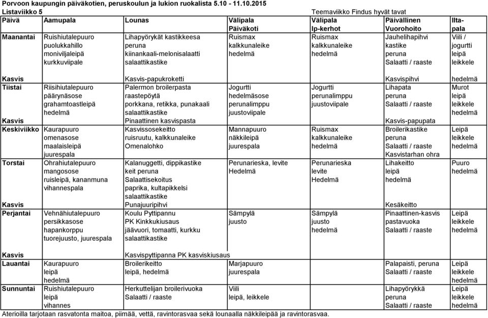 2015 Listaviikko 5 Teemaviikko Findus hyvät tavat Maanantai Ruishiutalepuuro Lihapyörykät kastikkeesa Ruismax Ruismax Jauhelihapihvi Viili / puolukkahillo peruna kalkkunaleike kalkkunaleike kastike