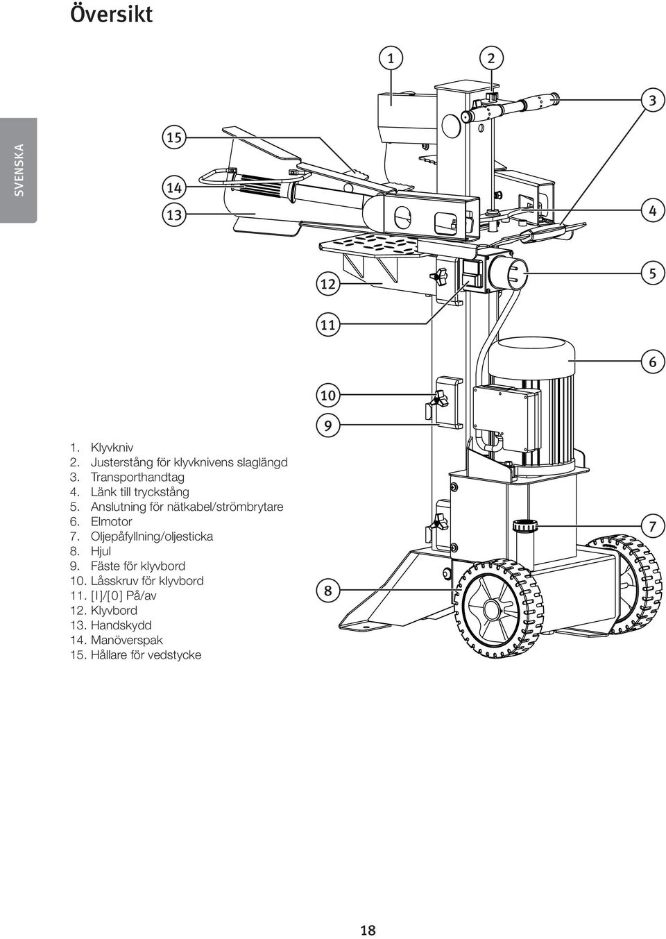 Anslutning för nätkabel/strömbrytare 6. Elmotor 7. Oljepåfyllning/oljesticka 8. Hjul 9.