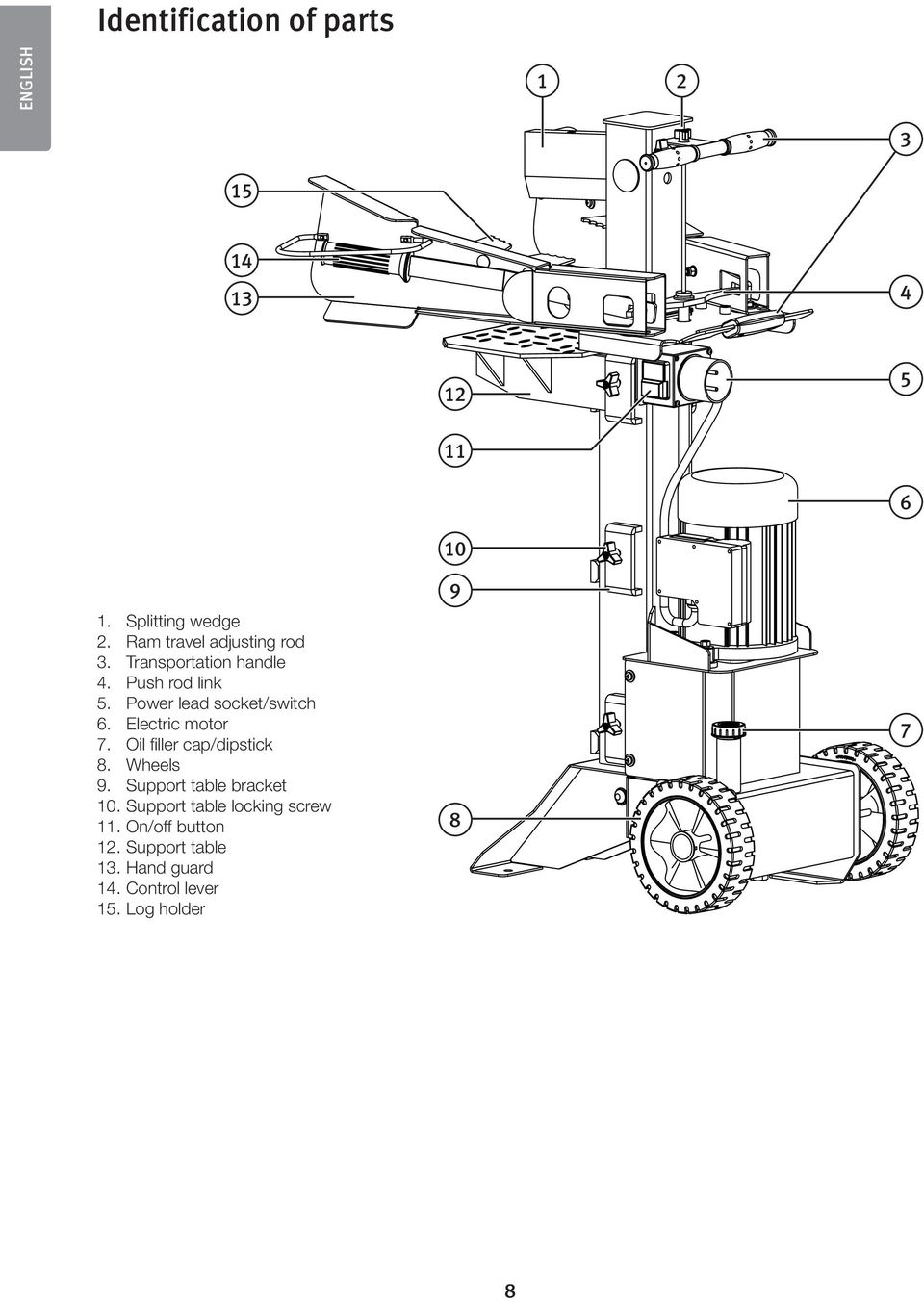 Power lead socket/switch 6. Electric motor 7. Oil filler cap/dipstick 8. Wheels 9.