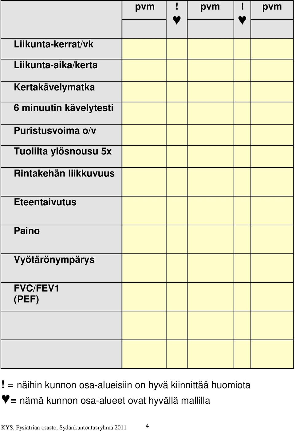 Puristusvoima o/v Tuolilta ylösnousu 5x Rintakehän liikkuvuus Eteentaivutus Paino