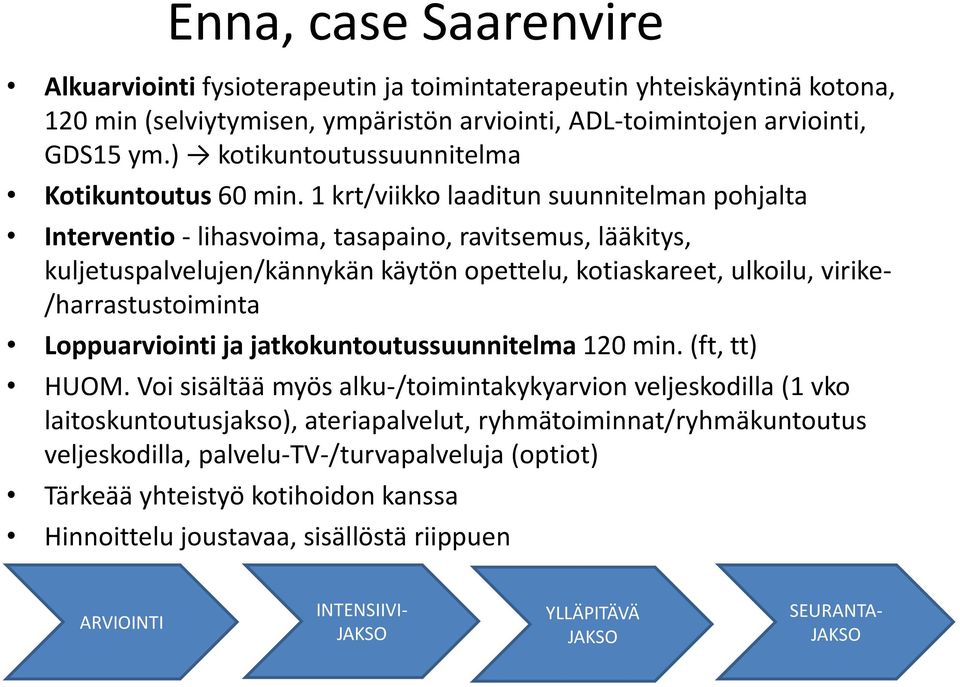 1 krt/viikko laaditun suunnitelman pohjalta Interventio - lihasvoima, tasapaino, ravitsemus, lääkitys, kuljetuspalvelujen/kännykän käytön opettelu, kotiaskareet, ulkoilu, virike- /harrastustoiminta