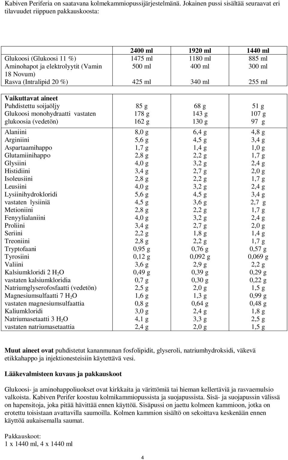 1180 ml 885 ml 500 ml 400 ml 300 ml 425 ml 340 ml 255 ml Vaikuttavat aineet Puhdistettu soijaöljy Glukoosi monohydraatti vastaten glukoosia (vedetön) Alaniini Arginiini Aspartaamihappo